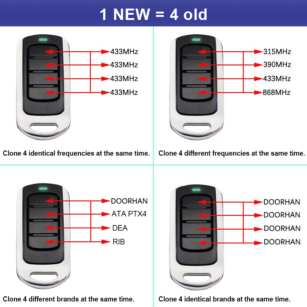 280 to 868 Mhz 433Mhz 433.92MH - Bottle Opener Keyring 评论和价格